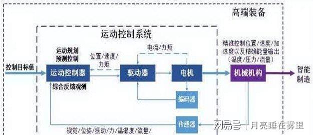 固高科技旗下的智能制造基地(图2)