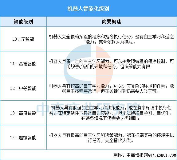 2026年中国智能机器人行业市场前景预测研究报告(图1)