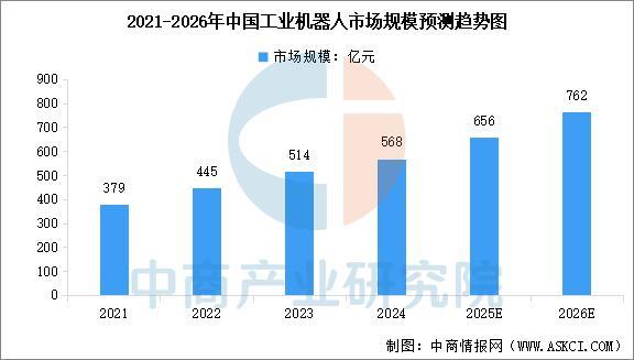 2026年中国智能机器人行业市场前景预测研究报告(图4)