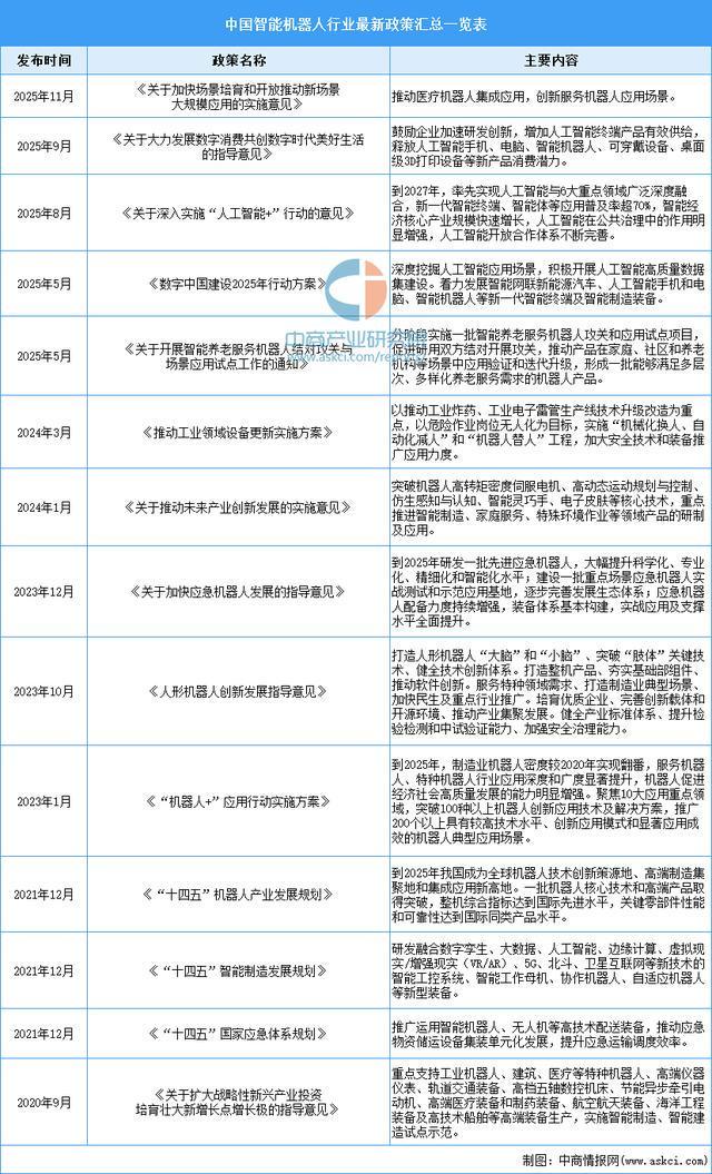 2026年中国智能机器人行业市场前景预测研究报告(图2)