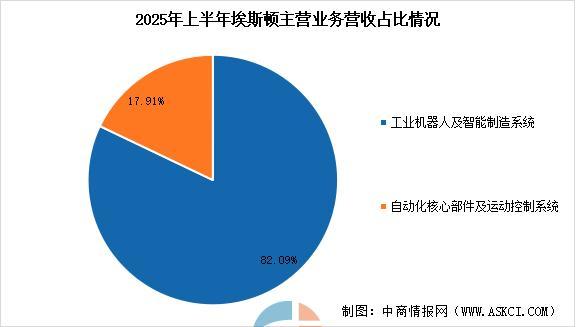 2026年中国智能机器人行业市场前景预测研究报告(图12)