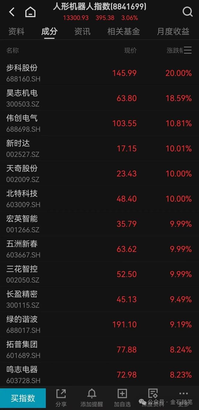 刚刚机器人涨停潮王小雨突然杀入!劝商业航天投降书又来了(图3)