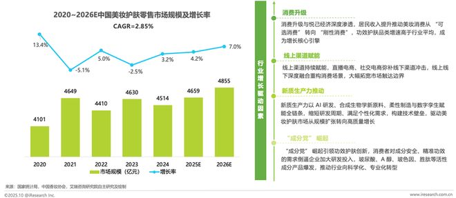 解码美妆新质生产力：头部品牌的智造实践与研发深耕(图1)