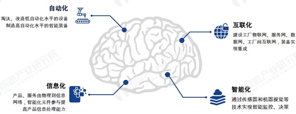 智能制造概述如何正确理解智能制造？(图1)