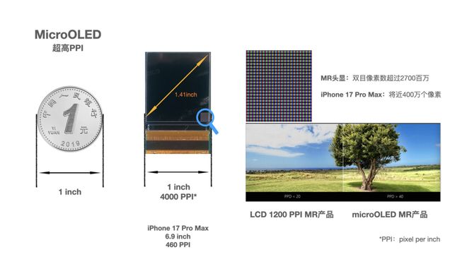 字节跳动VP复盘12年发展！剧透明年PICO新品、全自研MR芯片(图4)