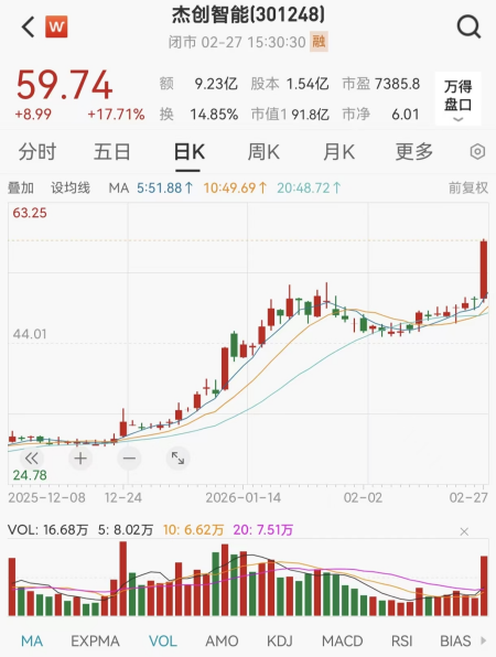 黄埔高质量发展大会后这家企业股价暴涨创历史新高(图2)