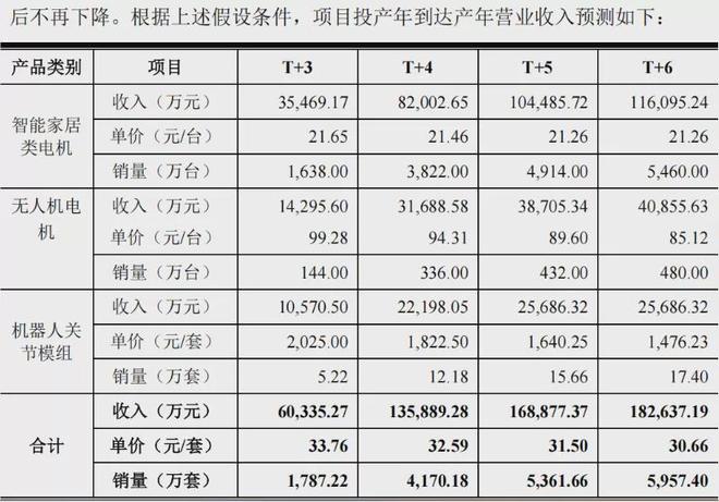 科力尔:电机“小巨人”如何决胜机器人“精密智造”时代?(图3)