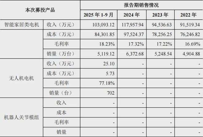 科力尔:电机“小巨人”如何决胜机器人“精密智造”时代?(图2)