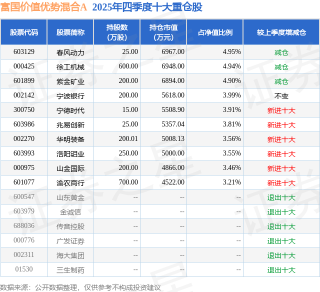 3月2日华明装备涨634%富国价值优势混合A基金重仓该股(图2)