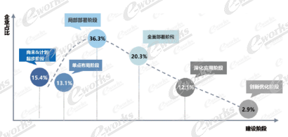 全面解码制造企业智能制造人才培养(图1)