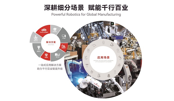 珞石机器人登陆2026ITES深圳工业展全系列机器人+AI解锁智造新可能(图11)