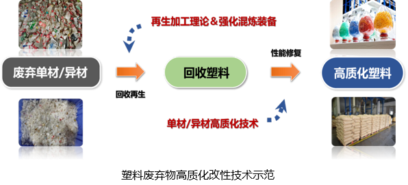 推动科技创新和产业创新深度融合系列报道之三：绿色化赋能轻工行业低碳转型(图2)