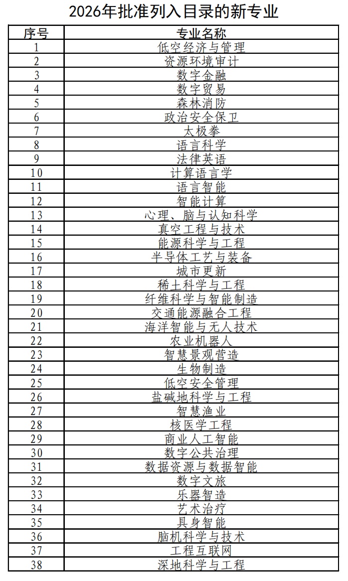 3个问题解码本科专业结构调整优化(图1)