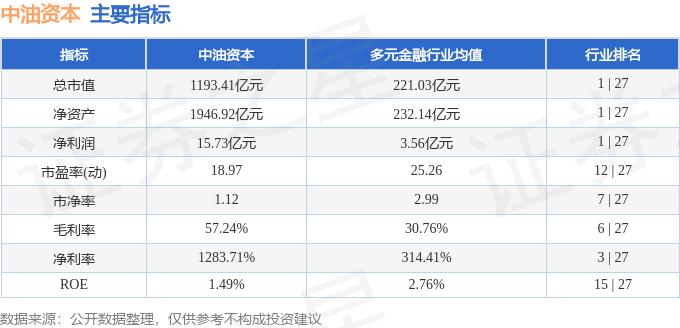 股票行情快报：中油资本（000617）4月30日主力资金净卖出778009万元(图2)